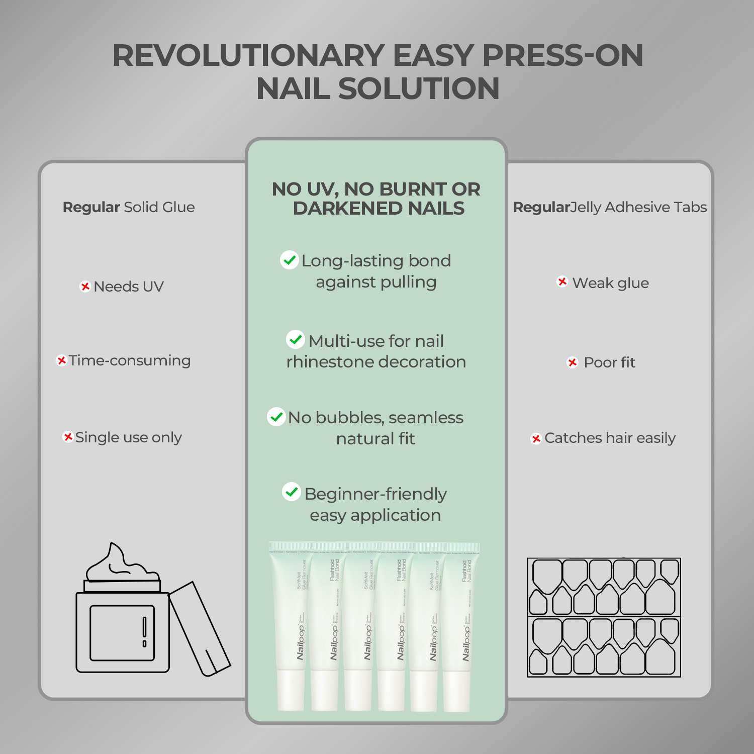 Nail Glue Gel and Remover Set  - Model Kit Formula 1 recension och pris
