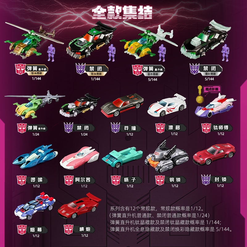 Blokees Transformers Wheels C0 - Model Kit Transformers Blokees recension och pris